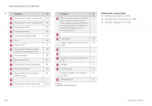 Volvo-XC60-II-2-Bilens-instruktionsbog page 550 min