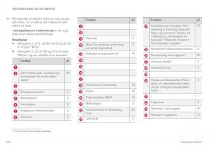 Volvo-XC60-II-2-Bilens-instruktionsbog page 552 min