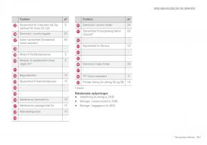 Volvo-XC60-II-2-Bilens-instruktionsbog page 553 min