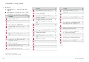 Volvo-XC60-II-2-Bilens-instruktionsbog page 556 min