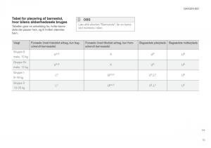 Volvo-XC60-II-2-Bilens-instruktionsbog page 77 min