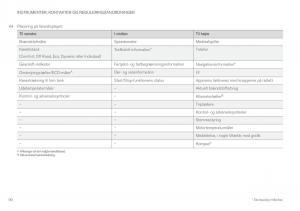 Volvo-XC60-II-2-Bilens-instruktionsbog page 92 min