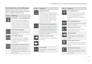 Volvo-XC60-II-2-Bilens-instruktionsbog page 95 min