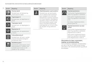 Volvo-XC60-II-2-Bilens-instruktionsbog page 96 min