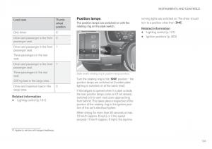 Volvo-XC60-II-2-owners-manual page 135 min