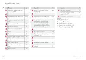 Volvo-XC60-II-2-owners-manual page 560 min