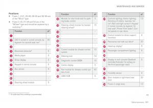 Volvo-XC60-II-2-owners-manual page 563 min