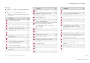 Volvo-XC60-II-2-owners-manual page 567 min