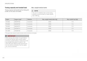 Volvo-XC60-II-2-owners-manual page 584 min