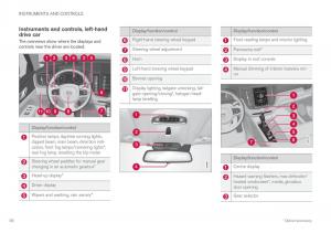 Volvo-XC60-II-2-owners-manual page 86 min