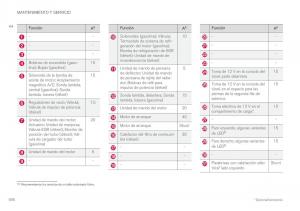 Volvo-XC60-II-2-manual-del-propietario page 598 min