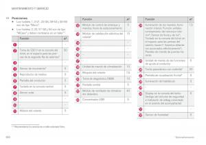 Volvo-XC60-II-2-manual-del-propietario page 602 min