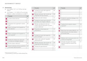 Volvo-XC60-II-2-manual-del-propietario page 606 min
