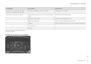 Volvo-XC60-II-2-manual-del-propietario page 95 min