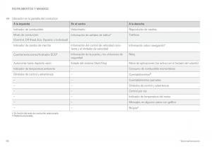 Volvo-XC60-II-2-manual-del-propietario page 96 min