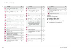 Volvo-XC60-II-2-omistajan-kasikirja page 560 min