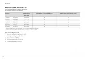 Volvo-XC60-II-2-omistajan-kasikirja page 596 min