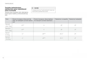 Volvo-XC60-II-2-omistajan-kasikirja page 78 min