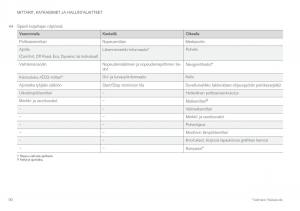 Volvo-XC60-II-2-omistajan-kasikirja page 92 min