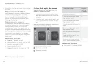 Volvo-XC60-II-2-manuel-du-proprietaire page 142 min