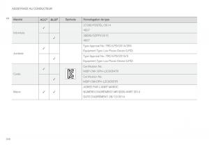 Volvo-XC60-II-2-manuel-du-proprietaire page 350 min