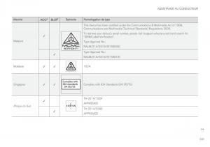 Volvo-XC60-II-2-manuel-du-proprietaire page 351 min