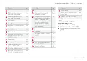 Volvo-XC60-II-2-manuel-du-proprietaire page 593 min