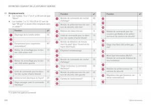 Volvo-XC60-II-2-manuel-du-proprietaire page 600 min