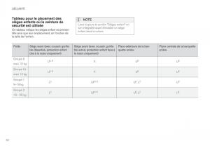 Volvo-XC60-II-2-manuel-du-proprietaire page 84 min