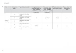 Volvo-XC60-II-2-manuel-du-proprietaire page 88 min