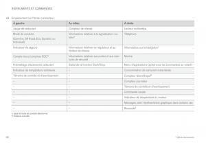 Volvo-XC60-II-2-manuel-du-proprietaire page 98 min