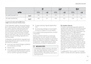 Volvo-XC60-II-2-Kezelesi-utmutato page 613 min