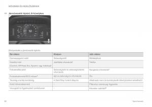 Volvo-XC60-II-2-Kezelesi-utmutato page 94 min