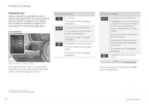 Volvo-XC60-II-2-manuale-del-proprietario page 136 min