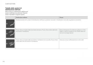Volvo-XC60-II-2-manuale-del-proprietario page 202 min