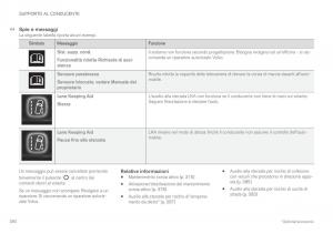 Volvo-XC60-II-2-manuale-del-proprietario page 382 min