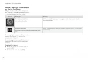 Volvo-XC60-II-2-manuale-del-proprietario page 384 min