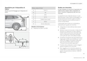 Volvo-XC60-II-2-manuale-del-proprietario page 465 min