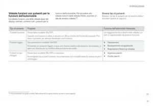 Volvo-XC60-II-2-manuale-del-proprietario page 51 min