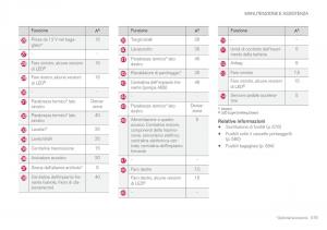 Volvo-XC60-II-2-manuale-del-proprietario page 581 min