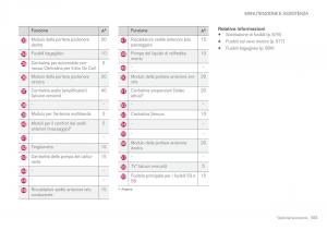 Volvo-XC60-II-2-manuale-del-proprietario page 585 min