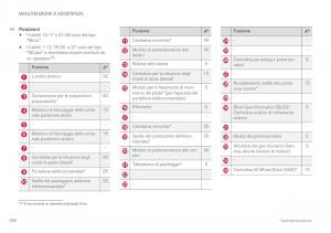 Volvo-XC60-II-2-manuale-del-proprietario page 588 min