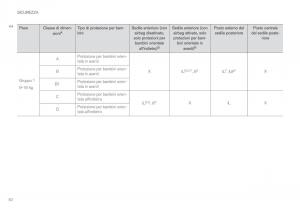 Volvo-XC60-II-2-manuale-del-proprietario page 84 min