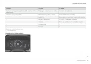 Volvo-XC60-II-2-manuale-del-proprietario page 93 min