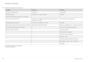 Volvo-XC60-II-2-manuale-del-proprietario page 94 min