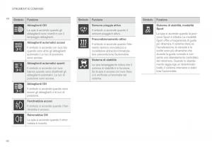 Volvo-XC60-II-2-manuale-del-proprietario page 98 min