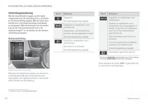 Volvo-XC60-II-2-handleiding page 138 min