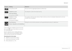 Volvo-XC60-II-2-handleiding page 319 min