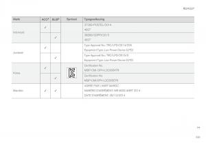 Volvo-XC60-II-2-handleiding page 341 min