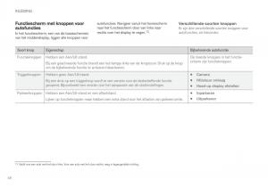 Volvo-XC60-II-2-handleiding page 50 min